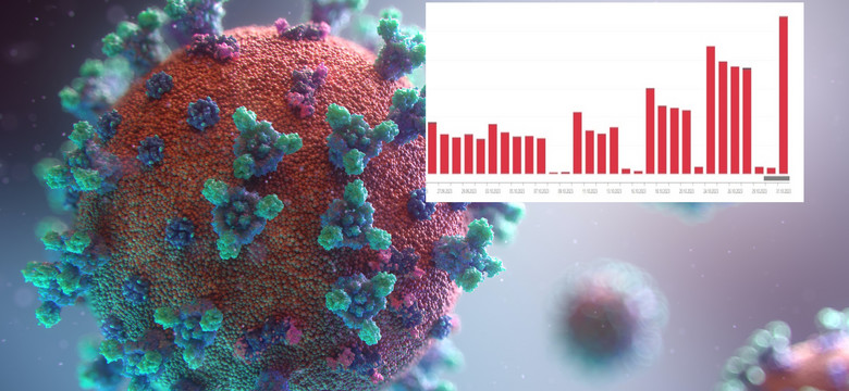 Kolejny podwariant koronawirusa w natarciu. W Polsce już ponad tysiąc zakażeń