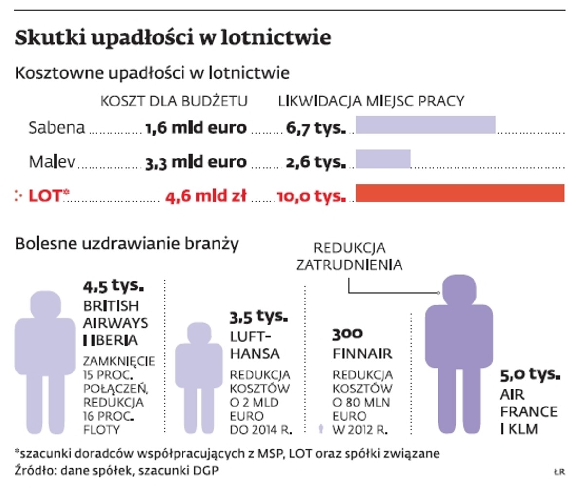 Skutki upadłości w lotnictwie