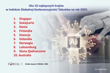 Największe kuźnie talentów. Nowy lider globalnej konkurencyjności talentów [RANKING]