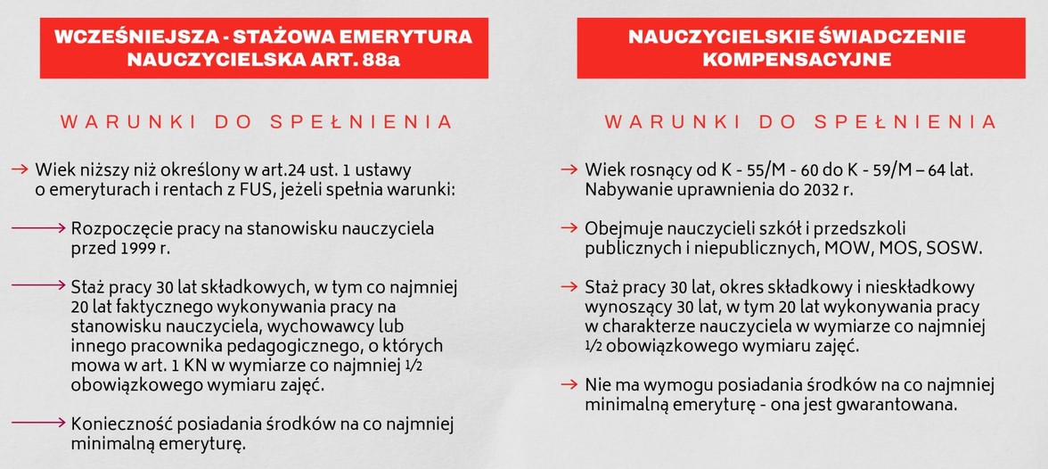 Wcześniejsza emerytura nauczycielska a świadczenie kompensacyjne – Warunki do spełnienia