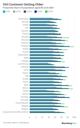Prawdziwy kryzys Starego Kontynentu: Europa nie rozumie, że bez imigrantów nie przetrwa