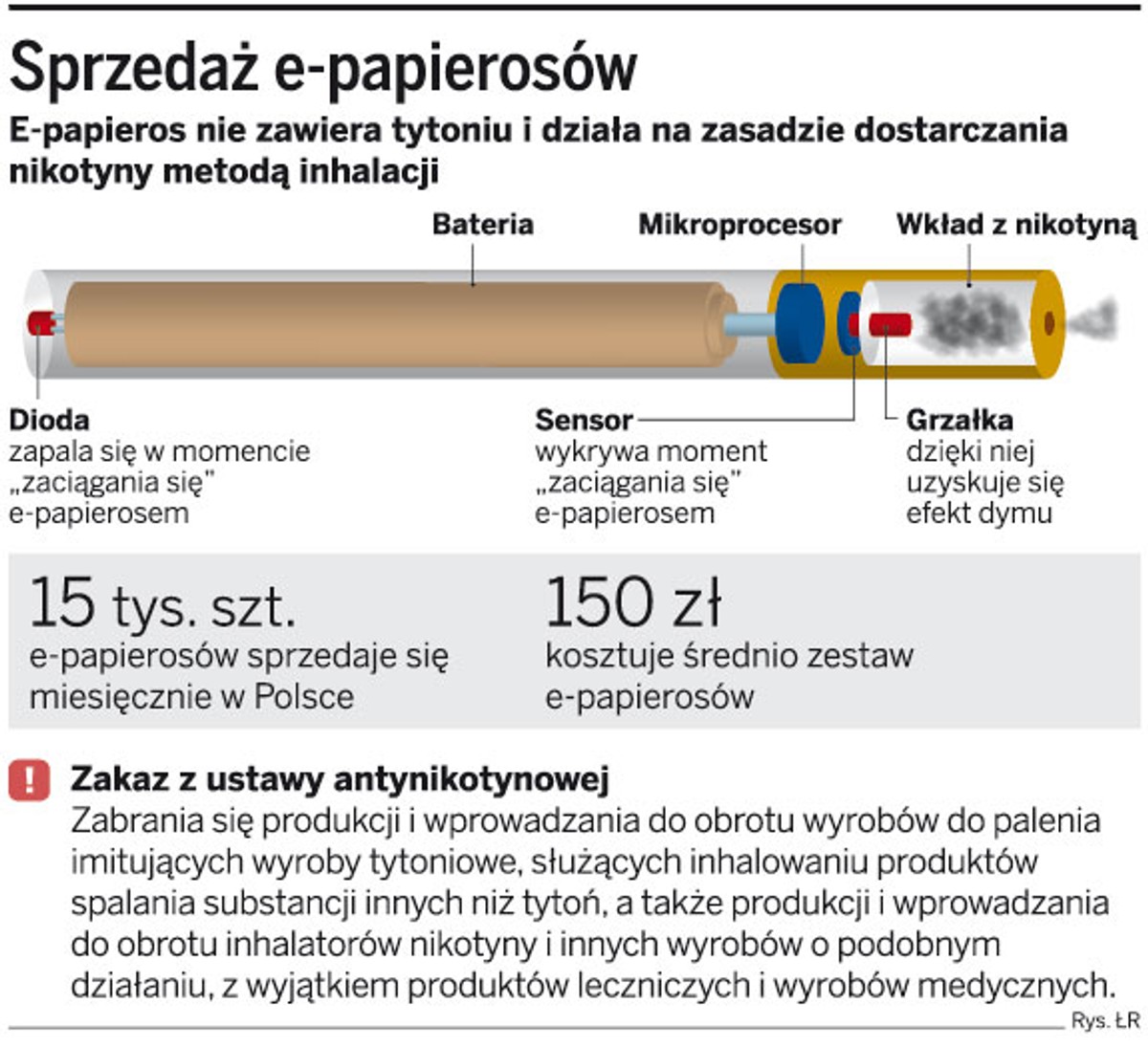 Sprzedaż e-papierosów