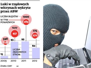 Polityka Ochrony Cyberprzestrzeni: każdy urząd dostanie cyfrowego szeryfa