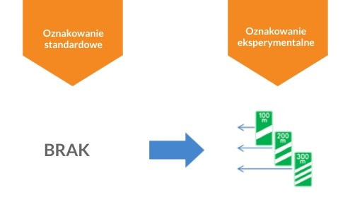 Oznakowanie eksperymentalne kontra dotychczasowe