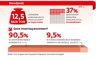 Prawo znów nie nadąża za ekologią: tym razem chodzi o kompostowanie