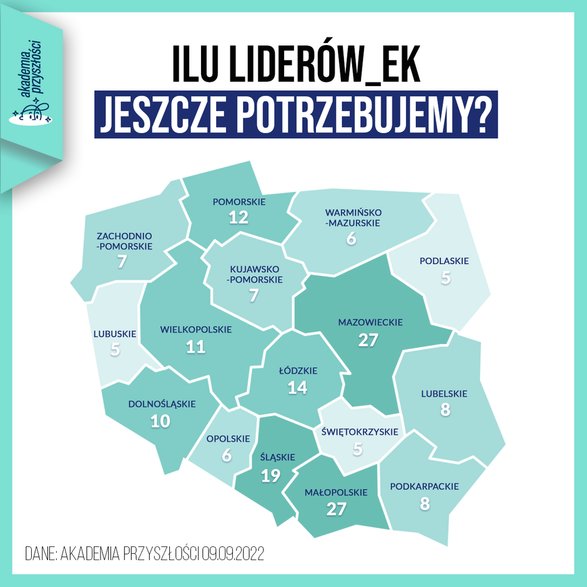 Akademia Przyszłości -  ilu liderów potrzeba?