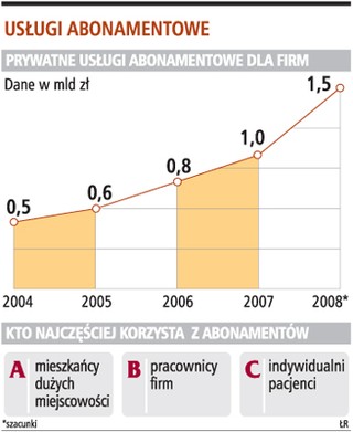 Firmy medyczne nie zrezygnują z inwestycji w tym roku