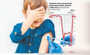 Ukraina przegrywa z antyszczepionkowcami. Główne ogniska choroby są blisko Polski