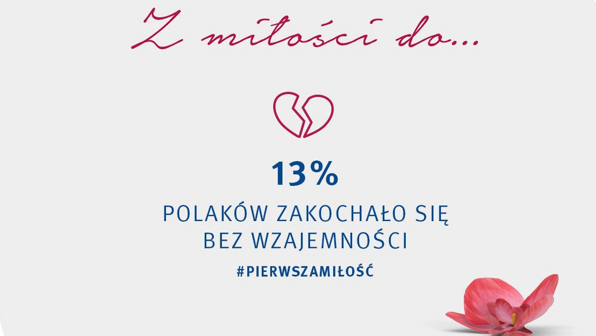 <strong>Mówi się o niej, że jest niewinna, ale i porywcza. Kończy się szybko lub zostaje z nami na całe życie. Wracamy do niej wspomnieniami albo chcemy wymazać z pamięci. Taka właśnie jest pierwsza miłość! Na zlecenie firmy Gedeon Richter agencja badawcza Biostat sprawdziła, jak Polacy postrzegają swoją pierwszą miłość. Co sądzimy o tym uczuciu? Jakie błędy popełniamy, zakochując się po raz pierwszy? Gdzie poznaliśmy swoją drugą połówkę?</strong>