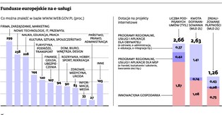 Trudny start w e-biznesie. Nawet najlepszy pomysł może okazać się plajtą