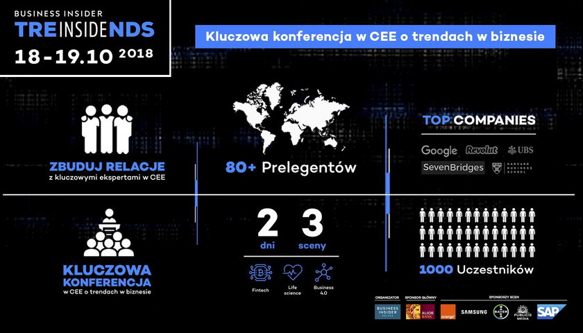 Konferencja Business Insider INSIDE TRENDS 18-19 października w Warszawie