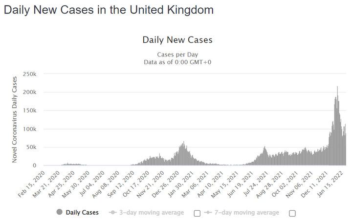 Nowe przypadki zakażeń koronawirusem w Wielkiej Brytanii / źródło: worldometers.info