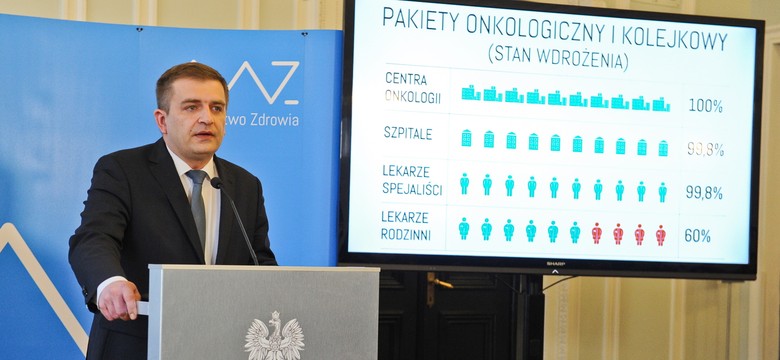 Arłukowicz ostro o żądaniach lekarzy: To jest szantaż!