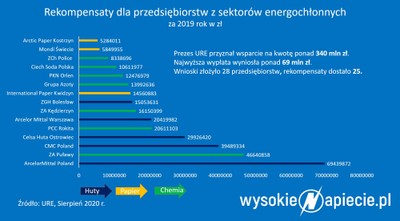Wodór ważniejszy od nawozów. Nowe zasady wsparcia przemysłu w UE