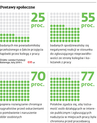 Postawy społeczne