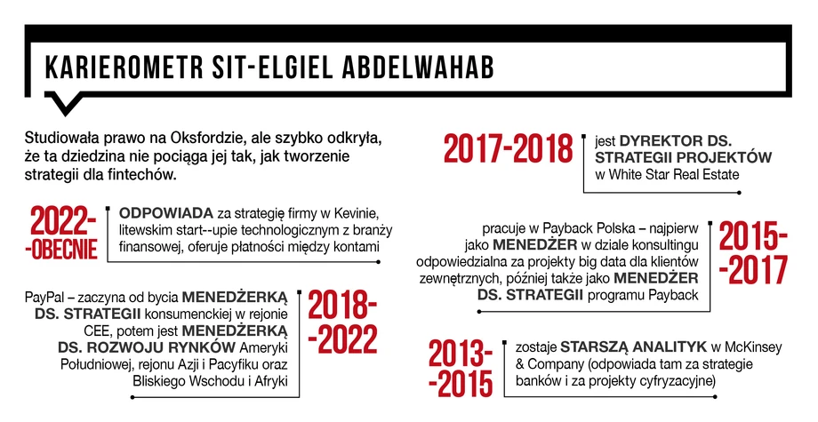 Karierometr Sit-elgiel Abdelwahab