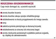 Roszczenia odszkodowawcze