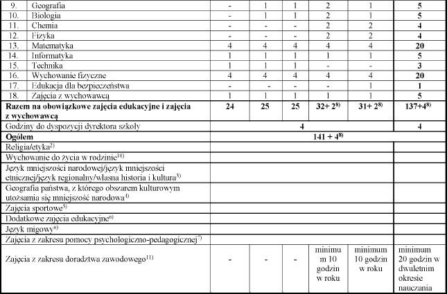 liczba godzin w klasie V - część 2, rok szkolny 2024/2025