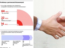Zatory płatnicze: Ty decydujesz, czy kontrahent zapłaci na czas