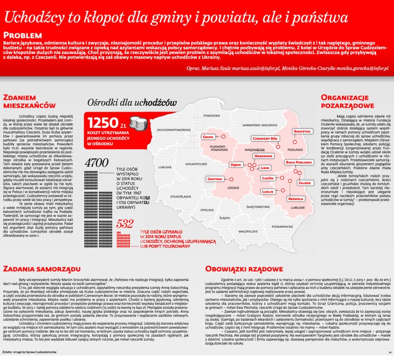 Uchodźcy to kłopot dla gminy i powiatu, ale i państwa