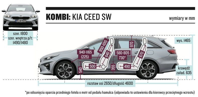 Kia Ceed SW – wymiary nadwozia i kabiny