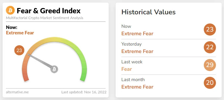 Fear & Greed Index