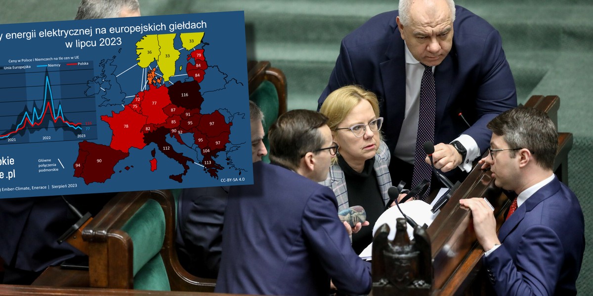 Polskie ceny prądu są obecnie w hurcie jednymi z najwyższych w UE.