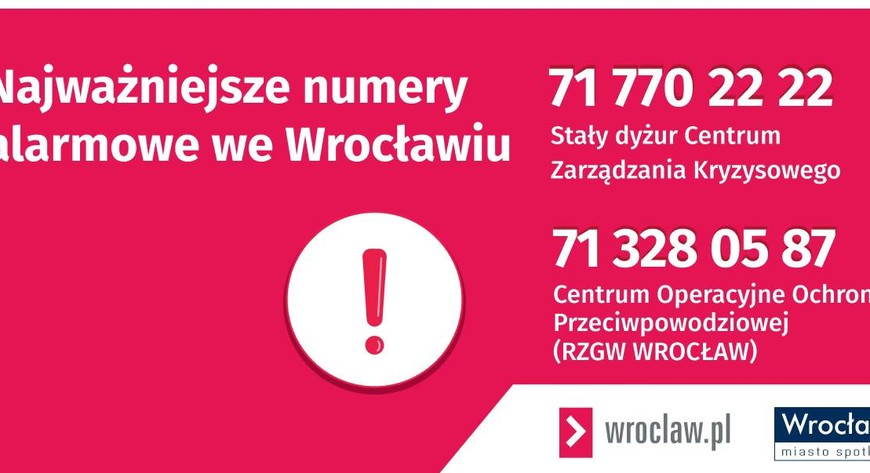 Ważne telefony