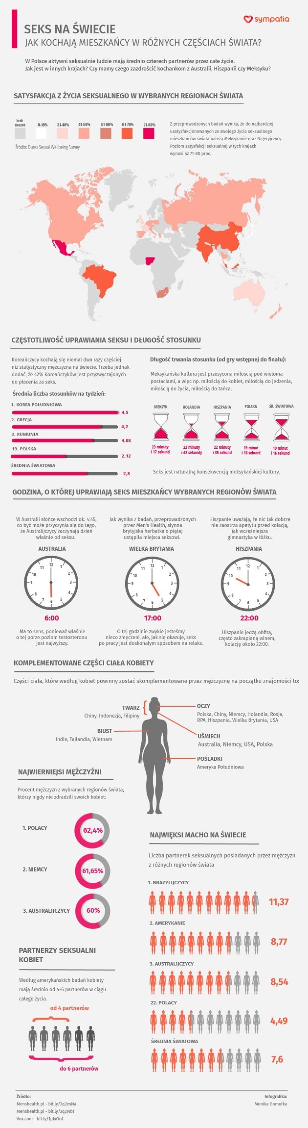 Seks na świecie - jak kochają mieszkańcy w różnych częściach świata? [INFOGRAFIKA]