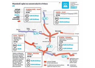 Paraliż autostrad na majówkę? Rząd nie ma dobrego pomysłu na rozładowanie korków