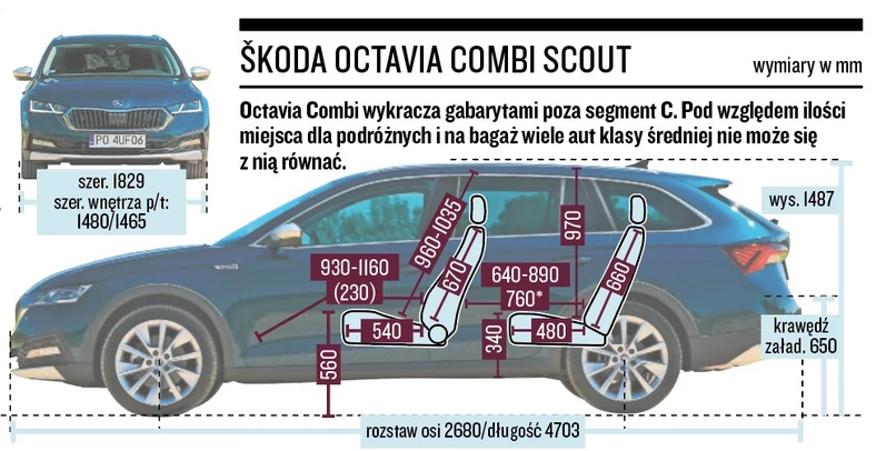 Skoda Octavia Combi Scout – wymiary