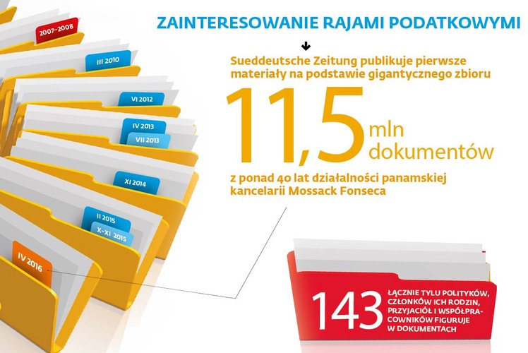 <b>Starcie idealizmu z materializmem</b><br>
W wywiadzie z 2008 r. Fonseca zwierzył się, że jako młody człowiek chciał zbawiać świat. Rozważał wstąpienie do duchowieństwa, ale ostatecznie wybrał świecką karierę i przez 6 lat pracował dla ONZ. – Świata nie zbawiłem. Nawet nie udało mi się nic w nim zmienić. Dzięki temu jednak dojrzałem. Postanowiłem  skoncentrować się na swoim zawodzie, założyć rodzinę, ożenić się i mieć zwyczajne życie… wraz z upływem lat człowiek staje się materialistą – mówił. Mogłoby się wydawać, że materia wygrała z duchem po tym, jak połączył siły ze starszym o cztery lata Mossackiem, ale Fonseca w głębi duszy pozostał idealistą. Nie tylko jest wziętym pisarzem, ale do tego roku doradzał też panamskiemu prezydentowi Juanowi Carlosowi Vareli.