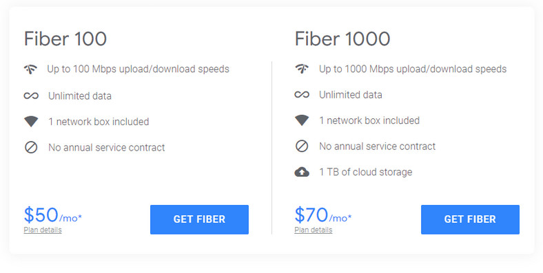 Google Fiber