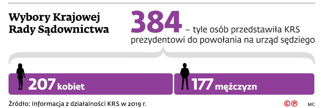 Wybory Krajowej Rady Sądownictwa