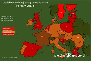 Bliżej "zielonego diesla" w Polsce