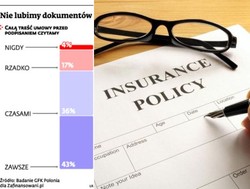 Polisy: ubezpieczyciele prostym językiem wabią klientów