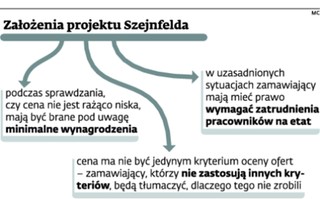 Zmiany w zamówieniach publicznych: Umowy cywilnoprawne już rządowi nie przeszkadzają