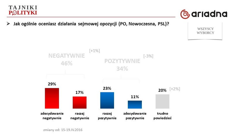 Rys. 4., fot. www.tajnikipolityki.pl