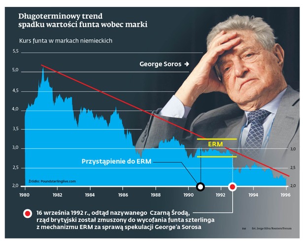 Wielka Brytania powinna podziękować Sorosowi za spekulacyjny atak na funta?