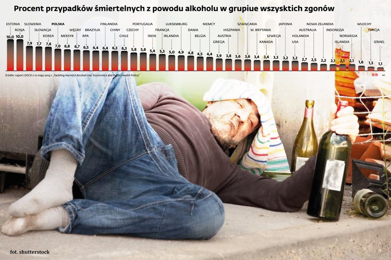 Przypadki śmiertelne z powodu alkoholu