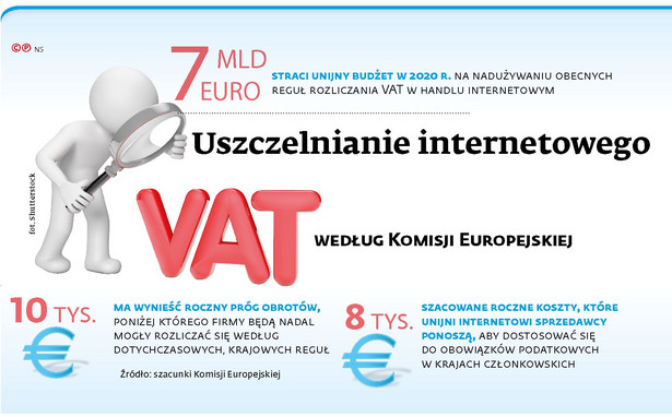 Uszczelnienie internetowego VAT według Komisji Europejskiej