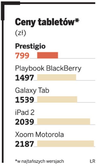 Tablet Prestigio - konkurencja dla iPad2