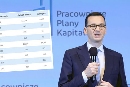 Masz wątpliwości z PPK? Rozwiewamy je. Sprawdź, czy ci się to opłaca