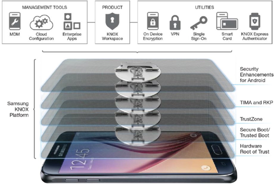 Samsung Knox