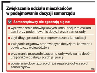Mieszkańcy zdecydują o pracach samorządu