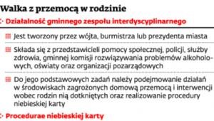 Walka z przemocą w rodzinie