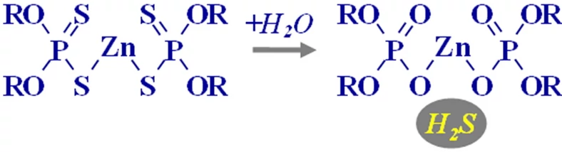 Rys. 5 - Hydroliza ZDDP