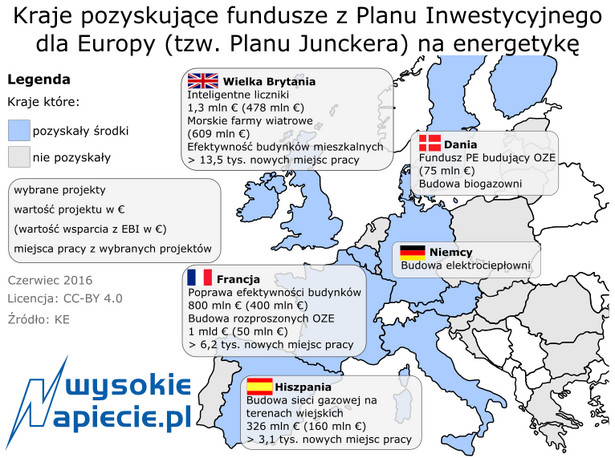 Plan Junckera