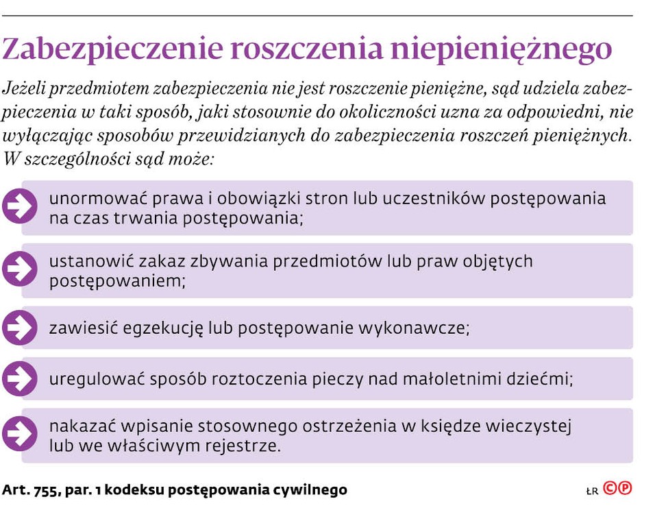 Zabezpieczenie roszczenia niepieniężnego