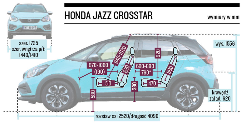 Honda Jazz Crosstar -  wymiary 